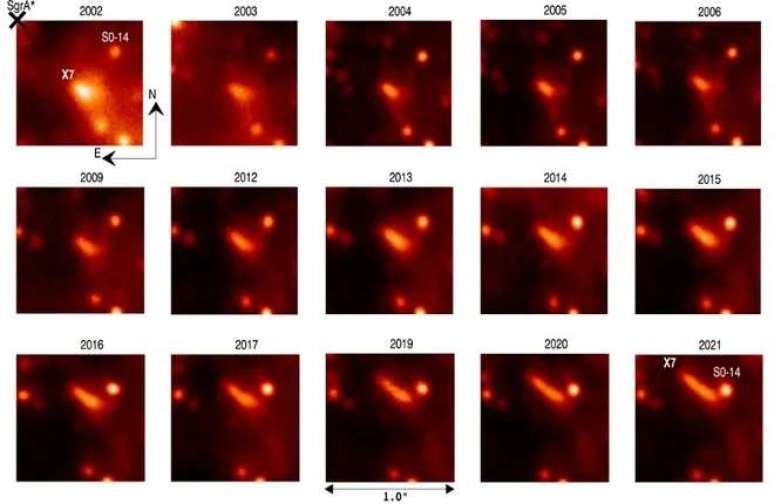 Cloud X7 evolution observed between 2002 and 2021 (Image: Reproduction/ A. Ciurlo et al. / UCLA GCOI / WM Keck Observatory)
