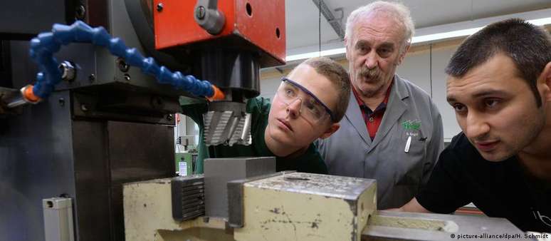 The way out of the advertised labor shortage in Germany