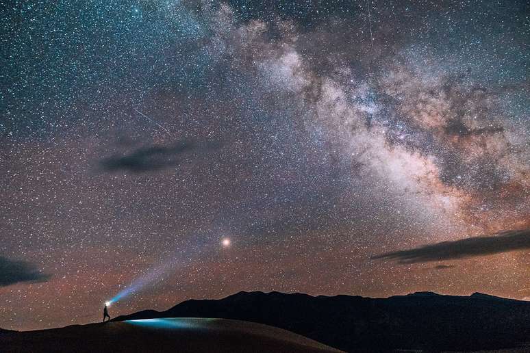 Sol, Lua e Ascendente em cada signo