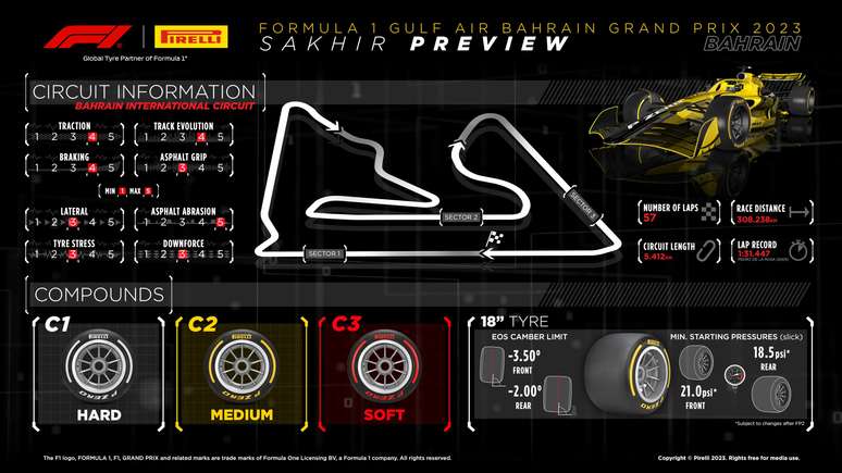 Principais detalhes do GP do Bahrein 2023