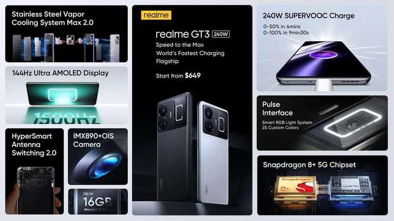 Realme GT 3 is one of the manufacturer's most complete smartphones for 2023 (Image: Disclosure / Realme) Realme GT 3 is one of the manufacturer's most complete smartphones for 2023 (Image: Disclosure / Realme)