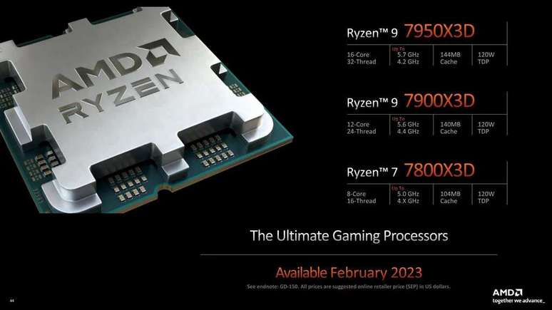 The new Ryzen 7000X3D combines the power of Zen 4 cores, the efficiency of TSMC's 5nm lithography, and the benefits of additional cache provided by 3D V-Cache technology (Image: AMD)