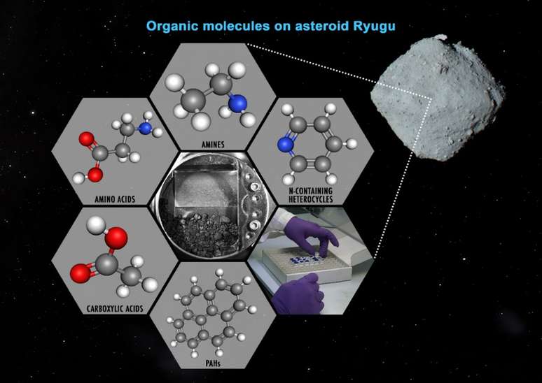 Moléculas orgânicas presentes em asteroide Ryugu