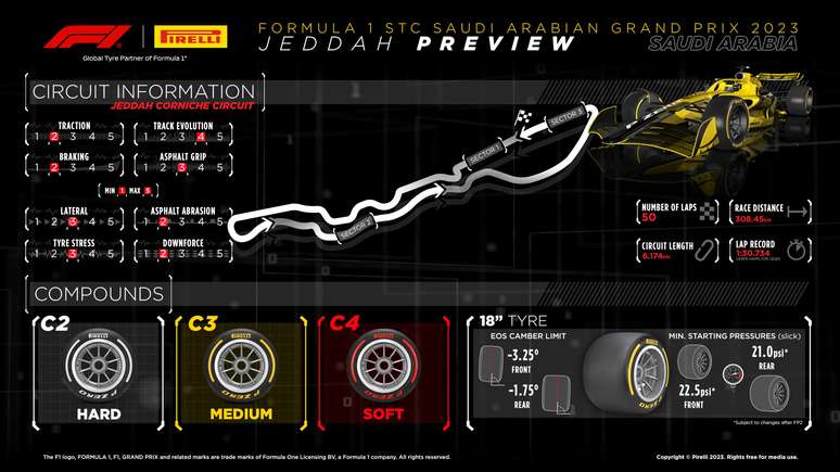 Treino livre F1 hoje: horário e onde assistir GP de Abu Dhabi 2023