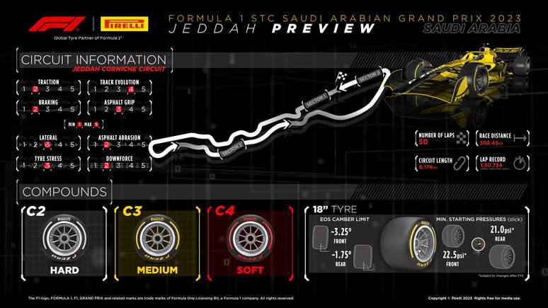 Prévia da Pirelli para o GP da Arabia Saudita