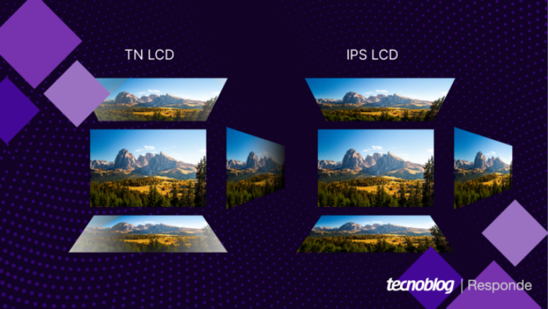 Ângulo de visão em telas TN e IPS LCD 