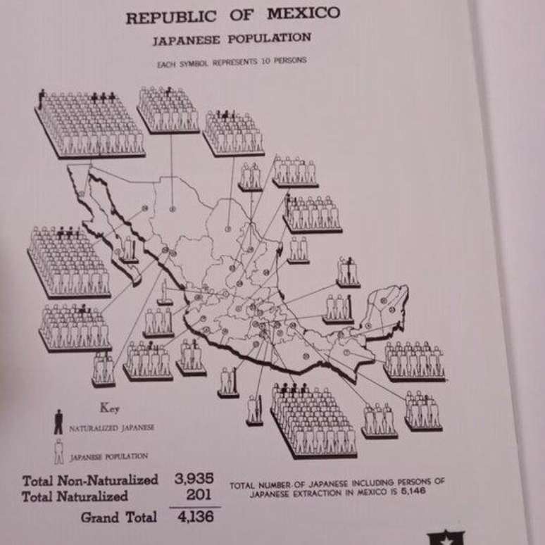 Documentos dos Arquivos Nacionais dos EUA mostram que o FBI (polícia federal americana) identificou presença de japoneses no México