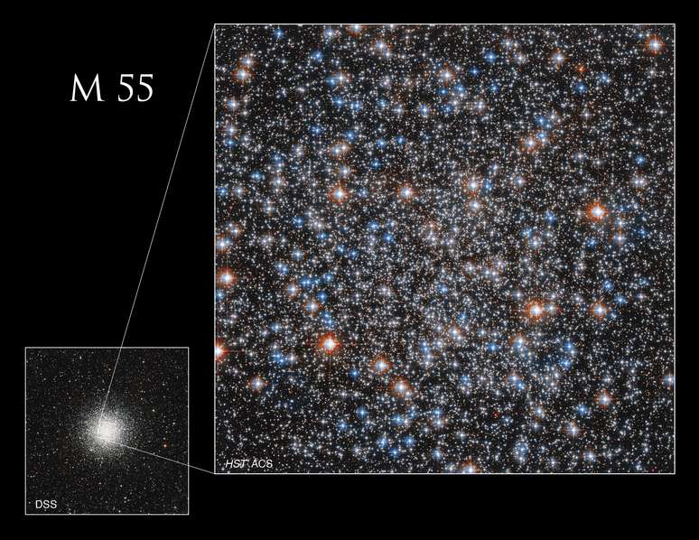 O aglomerado como um todo parece esférico porque a intensa atração gravitacional das estrelas as aproxima