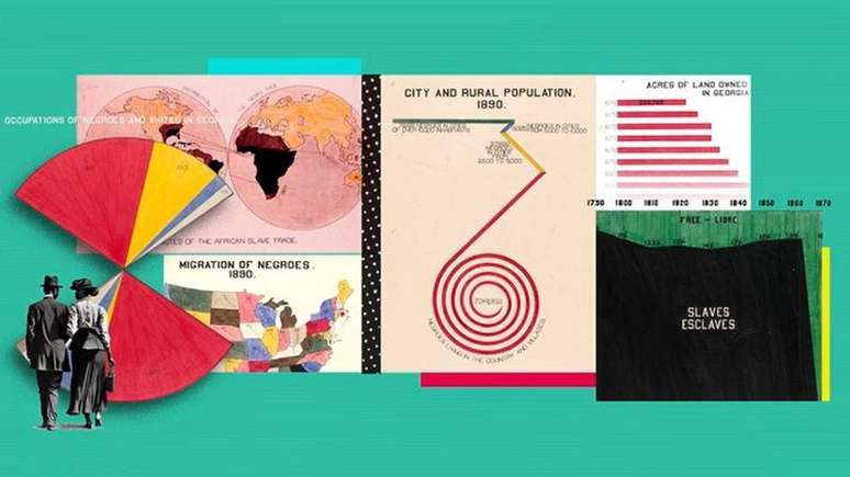 Os gr&aacute;ficos de Du Bois mostravam dados sobre a popula&ccedil;&atilde;o afrodescendente dos Estados Unidos ap&oacute;s a aboli&ccedil;&atilde;o da escravatura