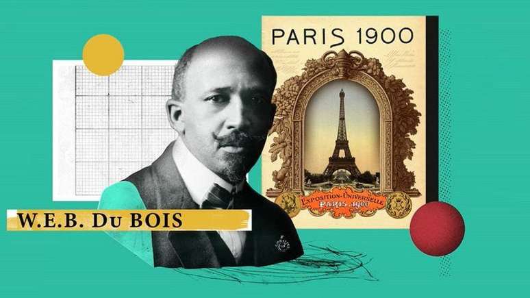 W. E. B. Du Bois tentou chamar a aten&ccedil;&atilde;o para o racismo durante a Exposi&ccedil;&atilde;o Universal de 1900
