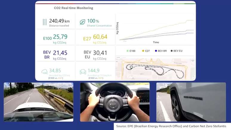 Stellantis confirma vantagens do etanol na descarboniza&ccedil;&atilde;o.