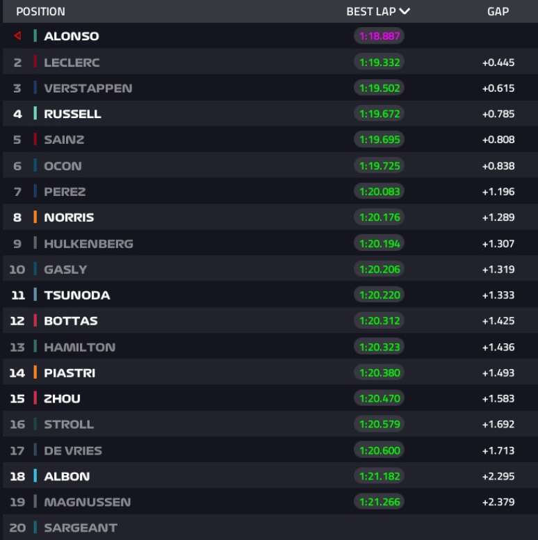 Resultado final TL2  Austrália