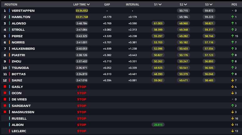 Resultado final do GP da Austrália