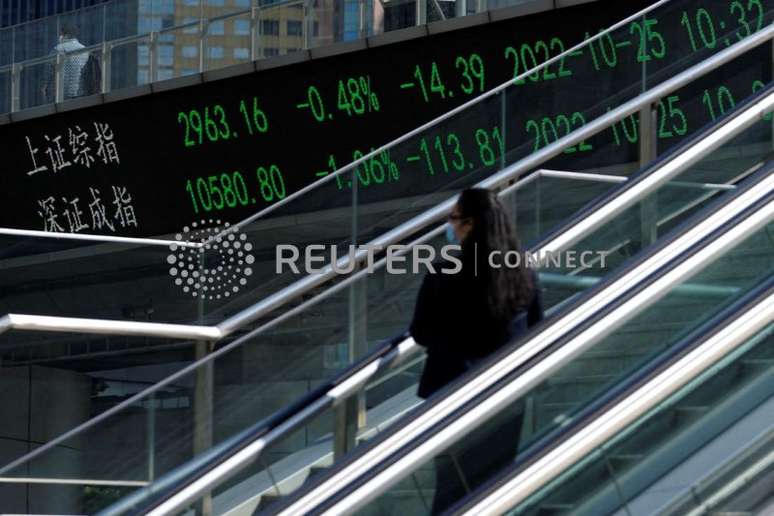 Painel eletrônico com índices de ações em Xangai
October 25, 2022. REUTERS/Aly Song