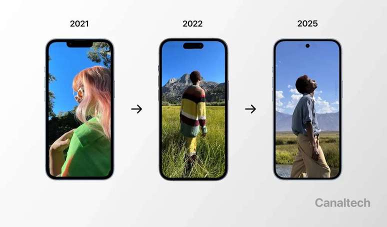 Apple is expected to adopt in-display Face ID from 2025, keeping the front-facing camera isolated in a circular notch (Image: Victor Carvalho/Canaltech) Apple is expected to adopt in-display Face ID from 2025, keeping the front-facing camera isolated in a circular notch (Image: Victor Carvalho/Canaltech)