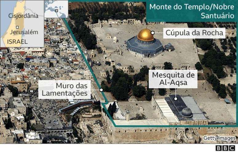 Foto com indicações de onde ficam o Muro das Lamentações, a Mesquita de Al-Aqsa, a Cúpula da Rocha e o Monte do Templo