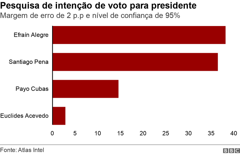 Gráfico