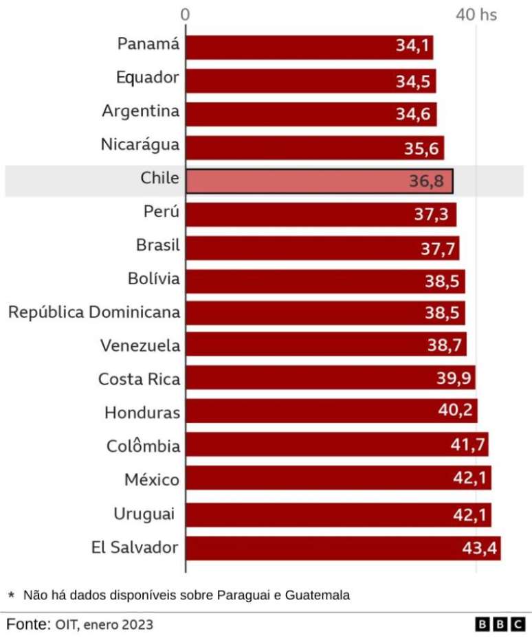 hours worked graph hours worked graph