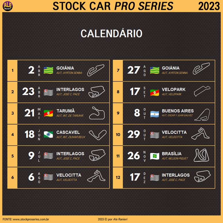 Datas, locais e traçados da Stock Car 2023