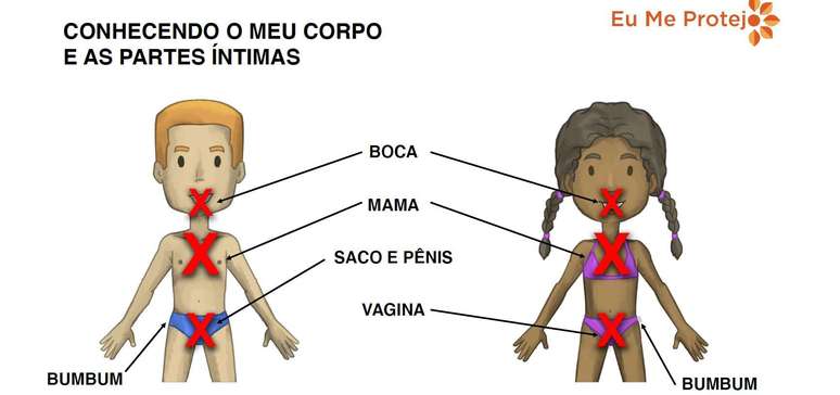 A primeira p&aacute;gina da cartilha Eu Me Protejo ensina quais s&atilde;o as partes &iacute;ntimas do corpo