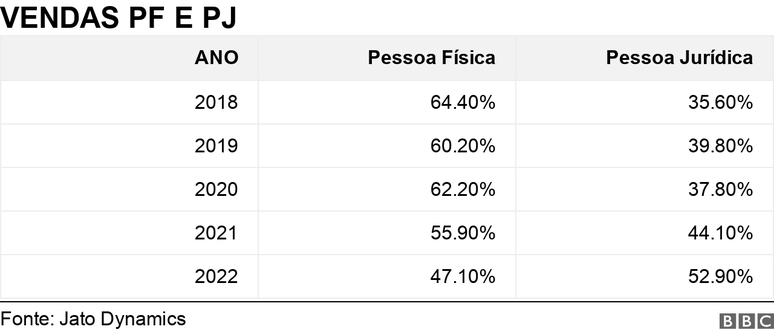 Gr&aacute;fico de vendas PF & PJ