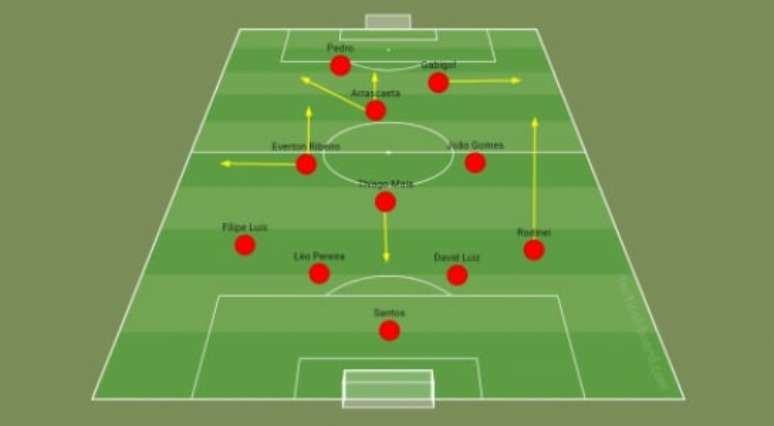 Flamengo tactical drawing in 2022 (Art: THROW!)
