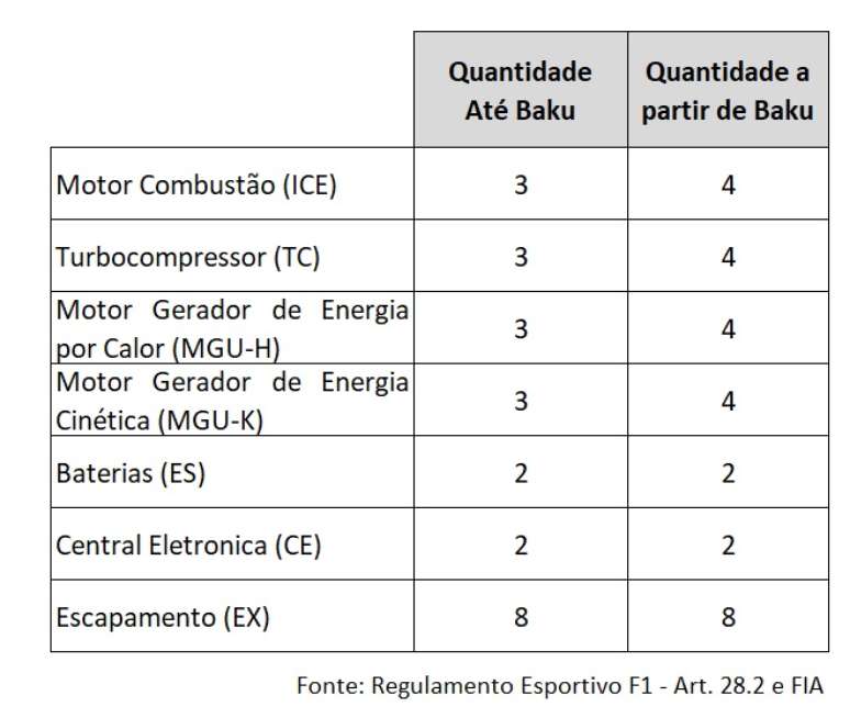 Mudanças no quantitativo aprovadas pela FIA nesta terça (25)