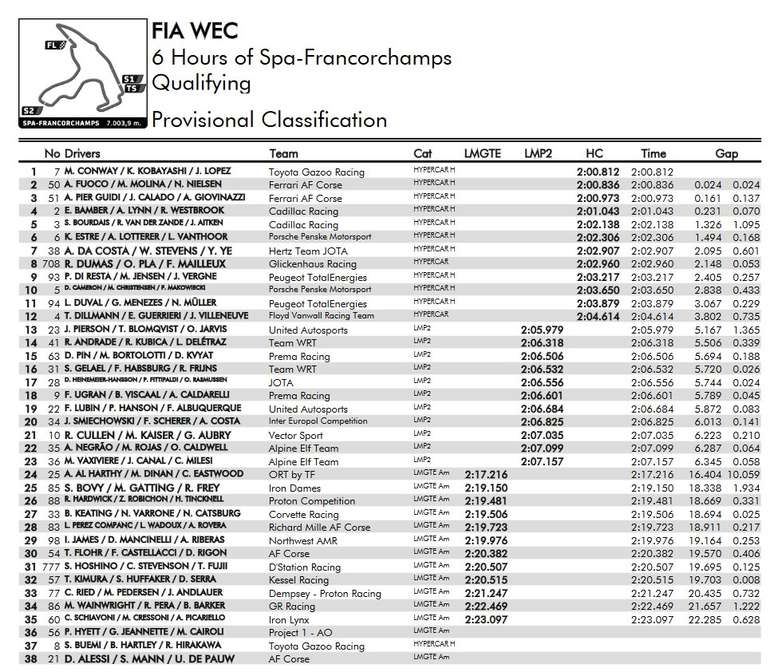 Grid completo das 6 Horas de Spa-Francorchamps
