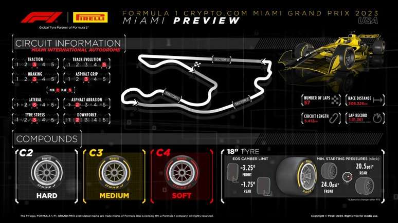 Detalhes do GP de Miami 2023: primeiro de três nos Estados Unidos.