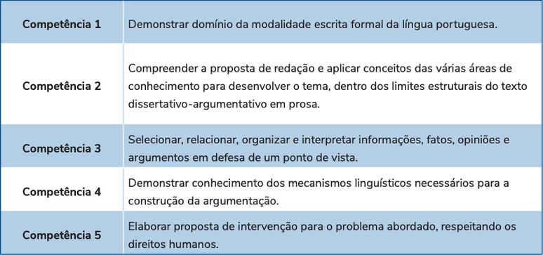 Resumo de Redação ENEM  Provas ENEM Português (Gramática