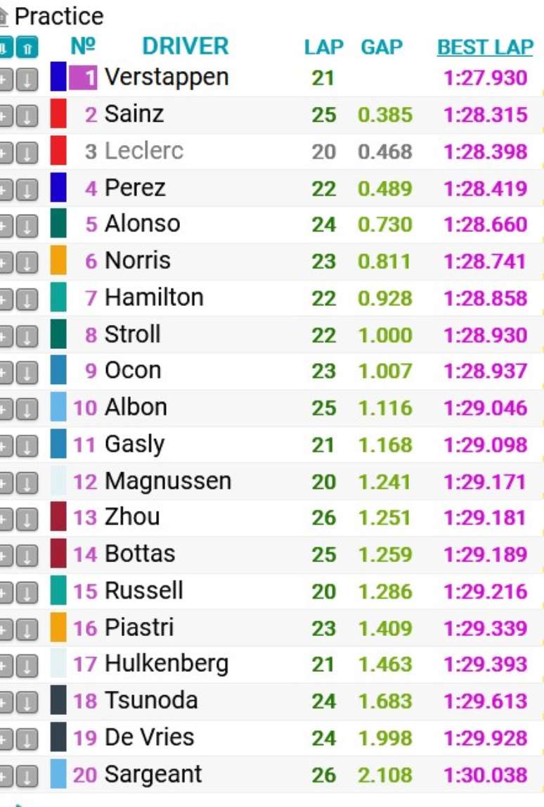 Resultado final TL2  do GP de Miami