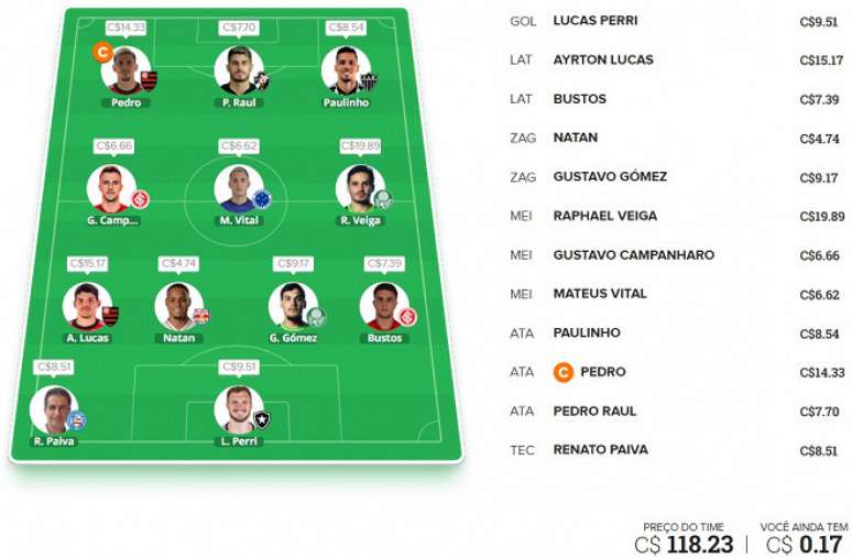 Cartola FC 2023: Tips and bets for the 5th round