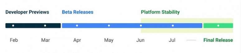 Cronograma de lan&ccedil;amento do Android 14 em 2023