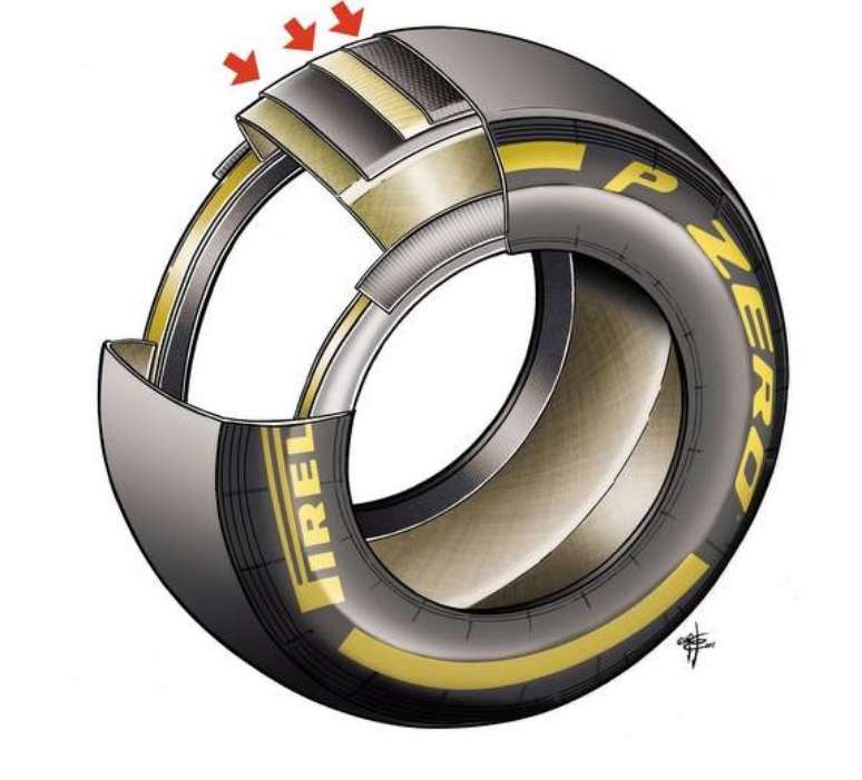 Um esquema de como é composto um pneu de F1. Não é somente ar...