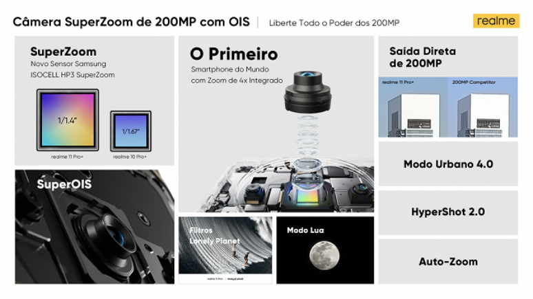 Especifica&ccedil;&otilde;es do realme 11 Pro+ 5G