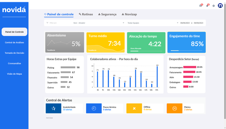 Painel de controle da plataforma Novit&aacute; 