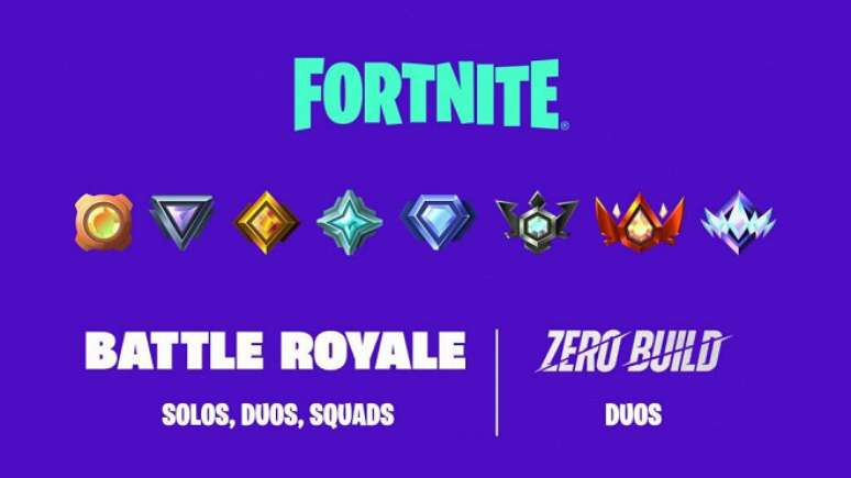 Fortnite: Epic Games apresenta novo modo ranqueado