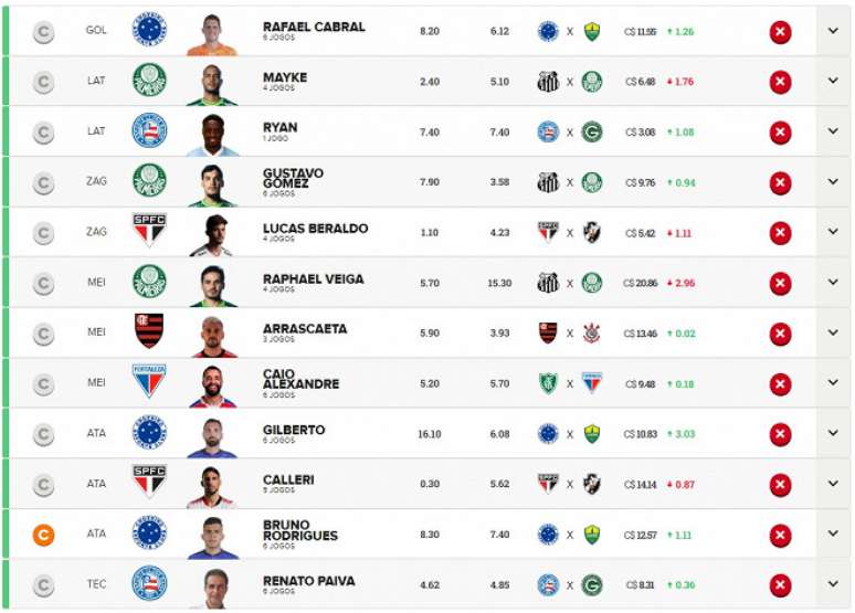 Palpites para os jogos da 7ª rodada do Brasileirão 2023