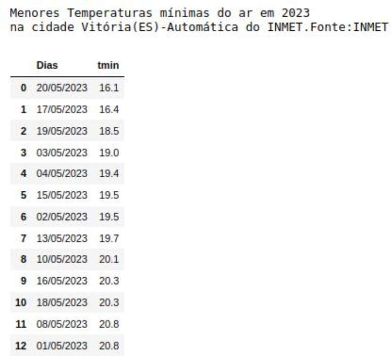 BH registra o dia mais frio do ano - Gerais - Estado de Minas