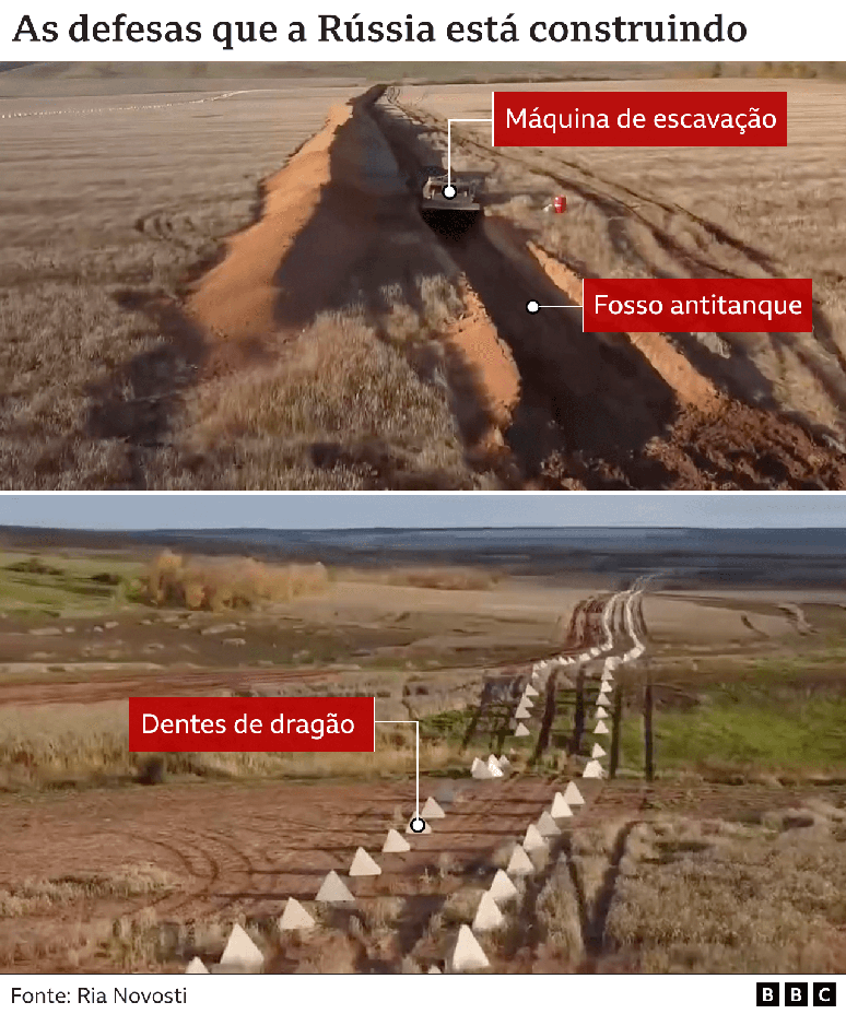 The images show the defenses Russia is building The images show the defenses Russia is building
