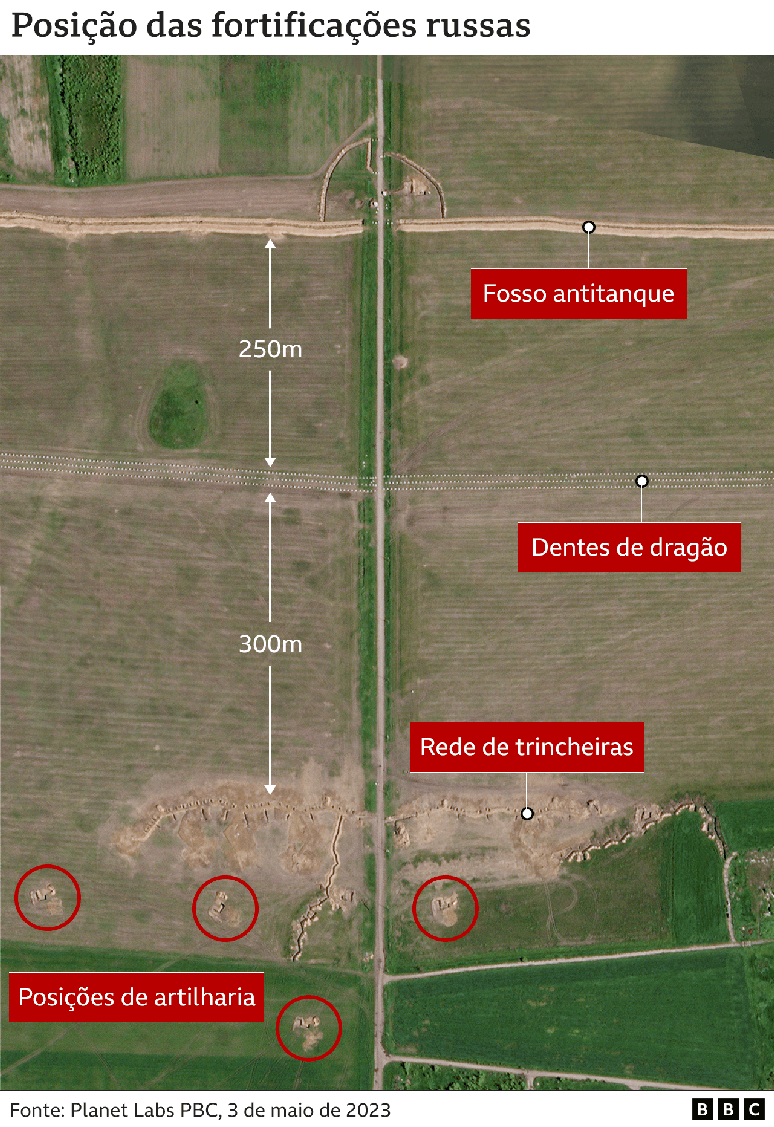 The picture shows the location of the Russian fortifications The picture shows the location of the Russian fortifications