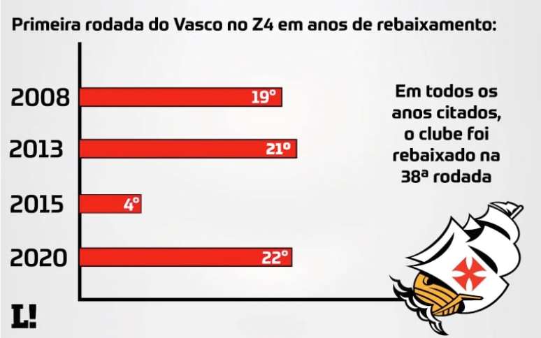 Confira os jogos que faltam para o Vasco no Brasileirão
