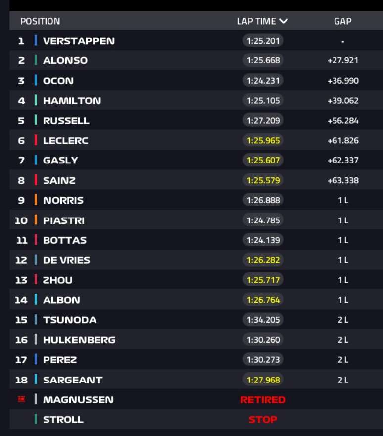 Confira a classificação do campeonato após o GP de Mônaco