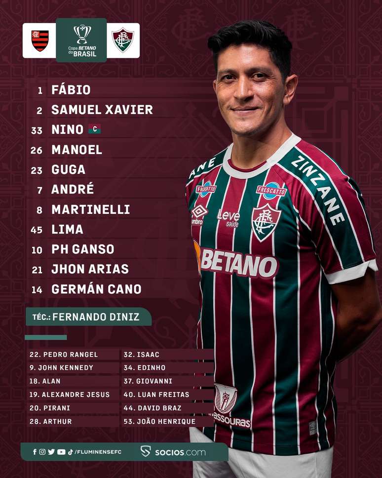 Fluzão is scheduled to face Flamengo this Thursday, at Maracanã – Disclosure / Fluminense