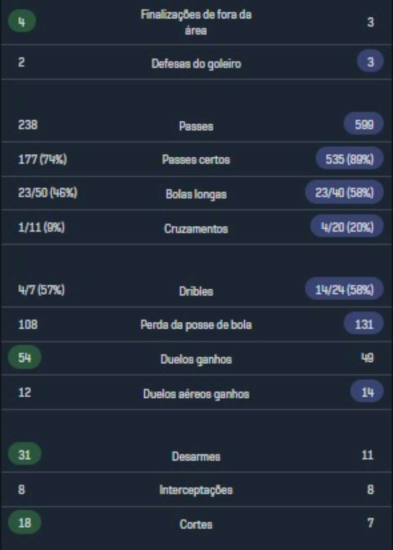 Fla foi superior ao Flu &ndash; Reprodu&ccedil;&atilde;o/Sofascore