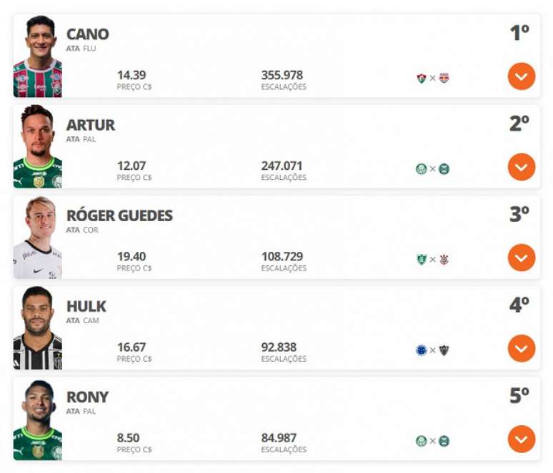 capit&atilde;es rodada 9