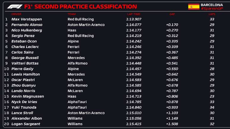 Classificação Final TL2 GP Espanha