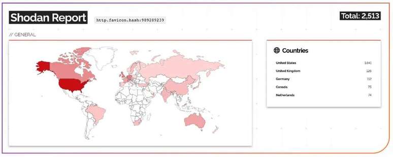 Survey shows MOVEIt servers vulnerable this Tuesday (6), one week after the update was released; most are in the US, but some appear in Brazil and would belong to large companies (Image: Reproduction/CipherStorm) Survey shows MOVEIt servers vulnerable this Tuesday (6), one week after the update was released; most are in the US, but some appear in Brazil and would belong to large companies (Image: Reproduction/CipherStorm)