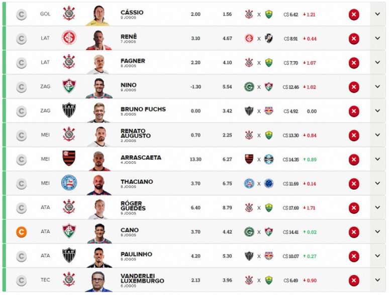 Time do Oficina da Net para a Rodada 10