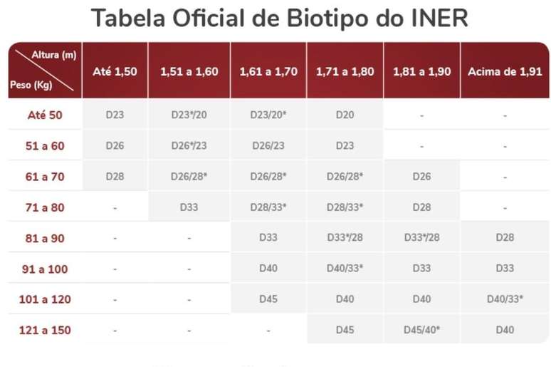 Table of INER biotypes.